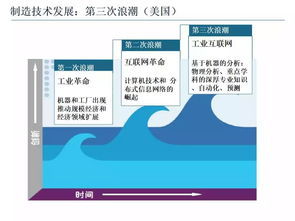 智能制造技术与数字化工厂应用 附56页ppt