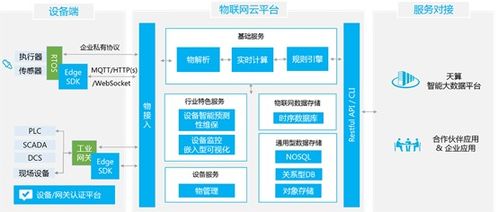 中国移动 阿里云 天工三大物联网平台技术架构对比