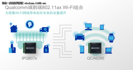 好大一步棋! 高通802.11ax助力WiFi新格局-IT168 网络通信专区