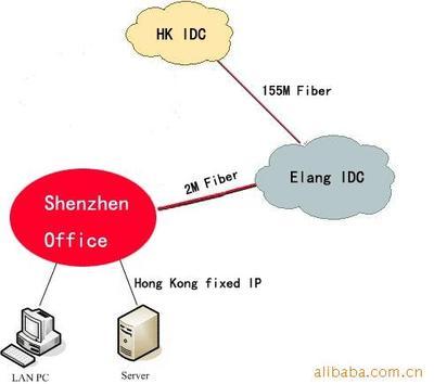 【深圳域浪专线网提供相关的网络服务】价格,厂家,图片,防火墙,深圳市域浪网络技术-