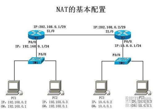 北大青鸟benet网络工程师2.0 企业网络高级技术 网络地址转换nat实验报告二 ...