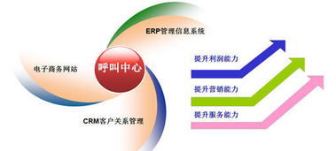 新太科技助窝窝团打造团购行业顶级呼叫中心